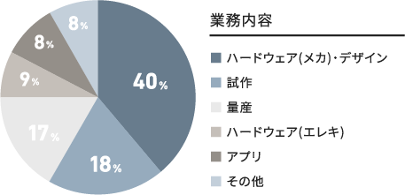 業務内容